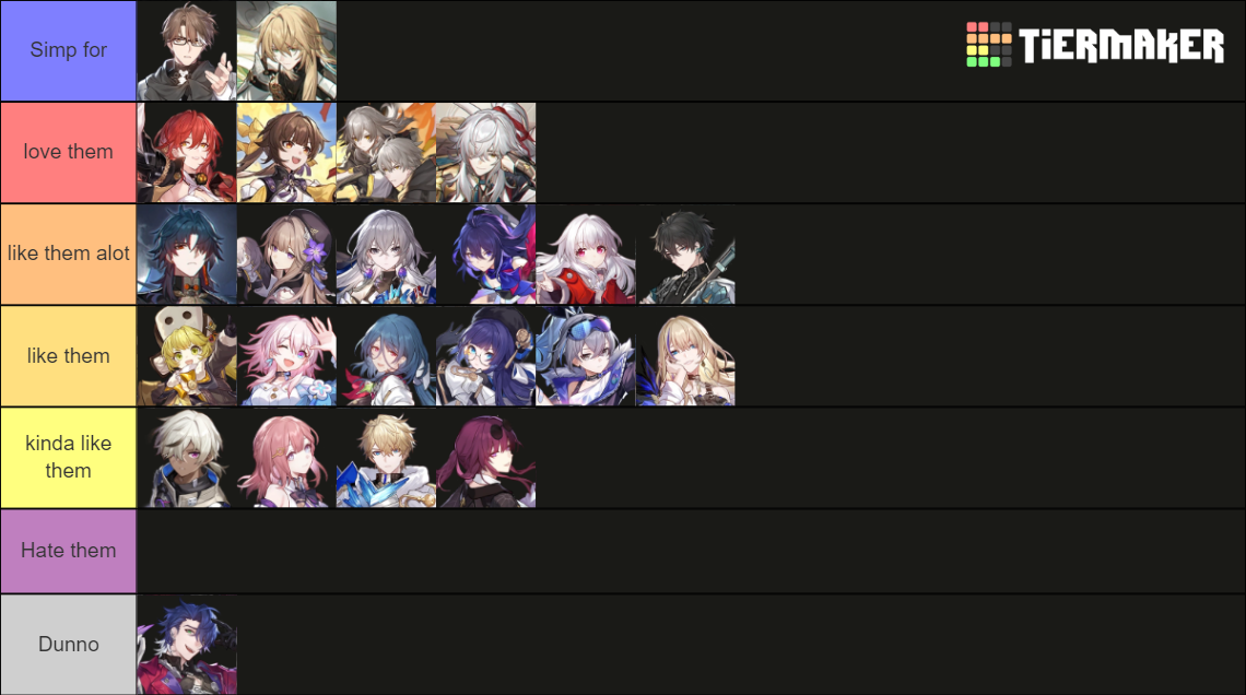 Thoughts on my Tier list anyone? | Fandom