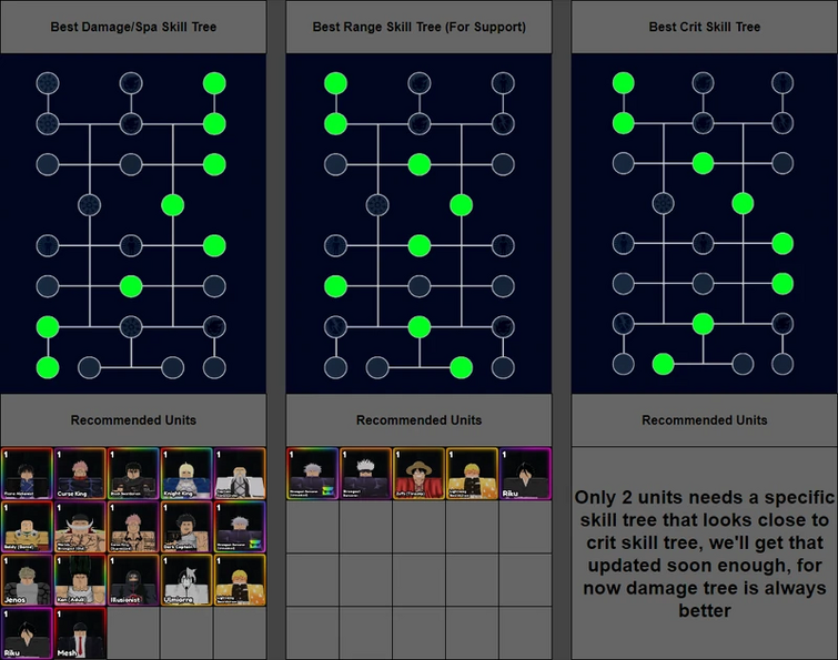which-skill-tree-for-arrancar-avatar-fandom