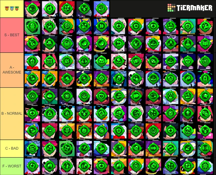 ALL GADGETS IN BRAWL STARS RANKED! Fandom