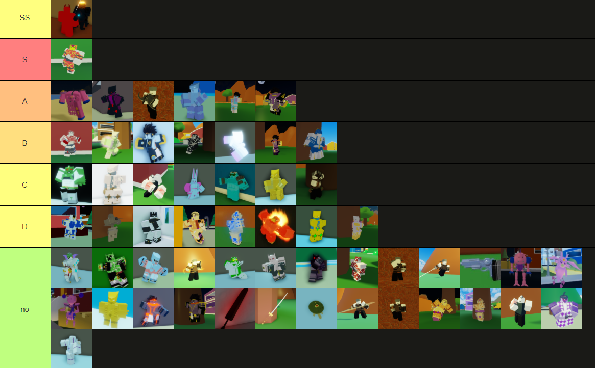 Trading tier list