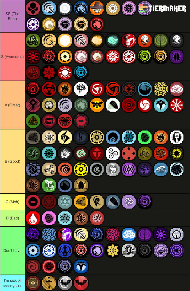 Create a New Bloodline (Shindo Life) Tier List - TierMaker