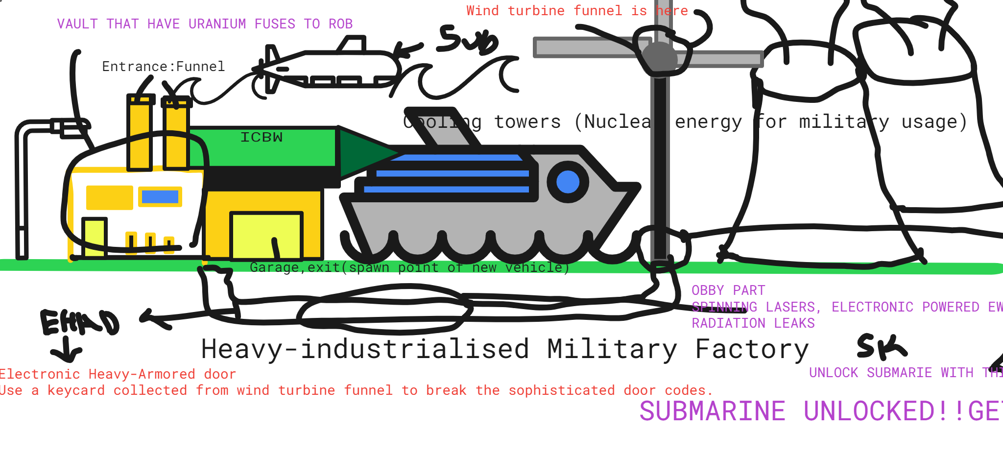 My Military Factory Ideas Submarine Heist Option Rob Fuses Ores Guns Inside Submarine Fandom - weapons heists roblox wiki fandom powered by wikia