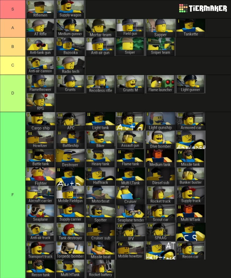 My tier list :) | Fandom