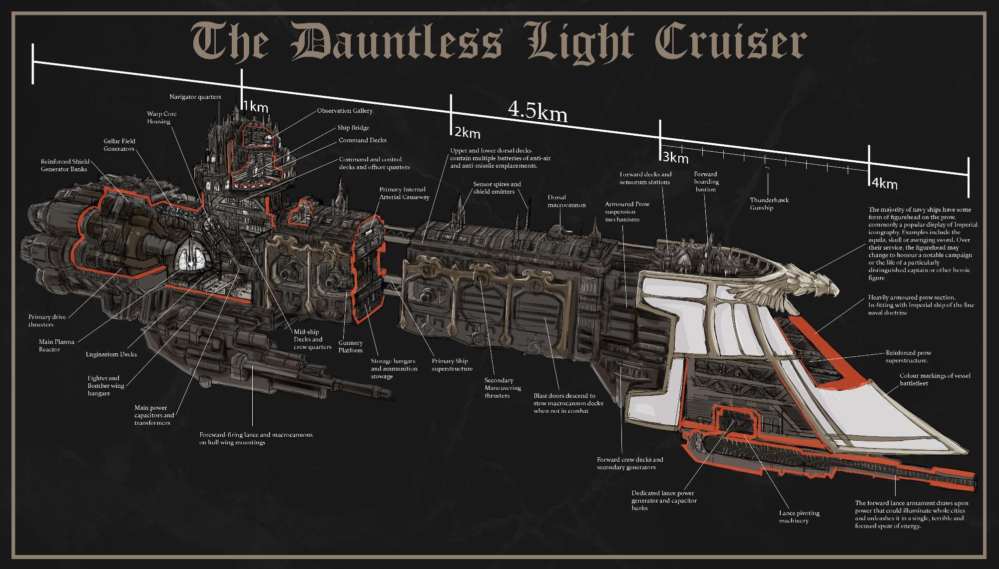 [Cross Section]Dauntless class light cruiser Fandom