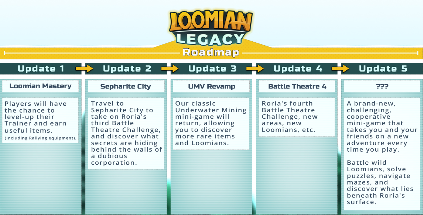 Loomian Legacy v.s. Pokemon Brick Bronze Updates - A Timeline :  r/LoomianLegacy