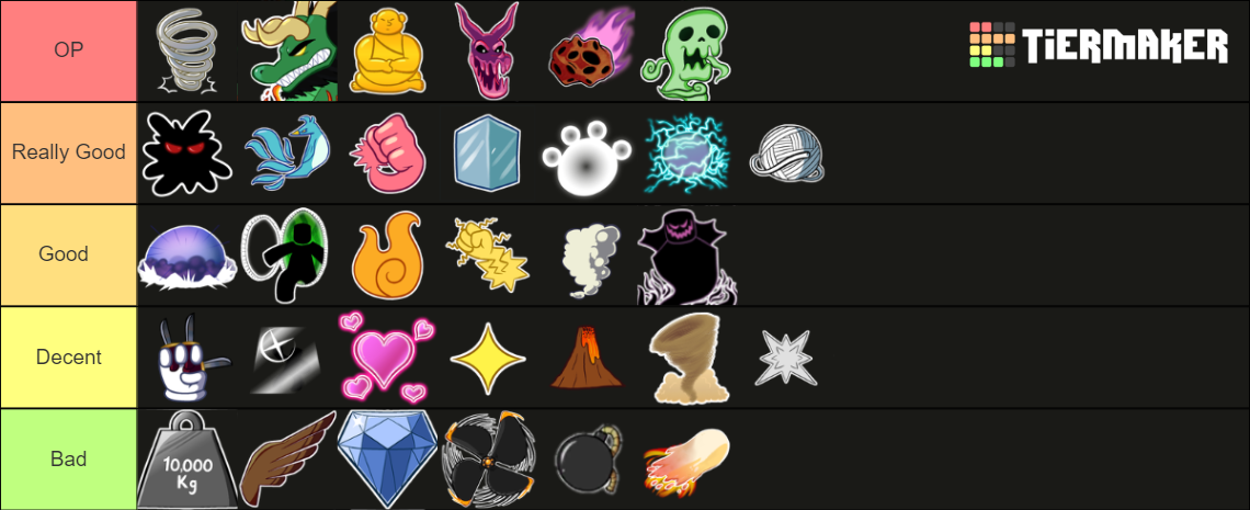 Create a devil fruits blox fruits Tier List - TierMaker