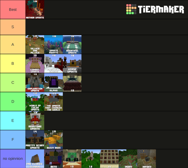 Minecraft Updates Tier List Fandom