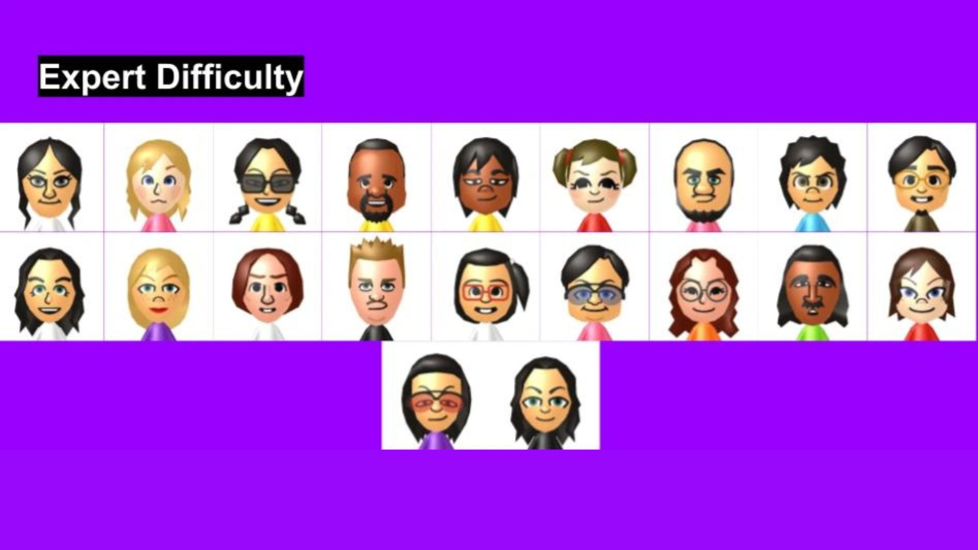 What are the nationalities of these Expert Custom CPU miis | Fandom