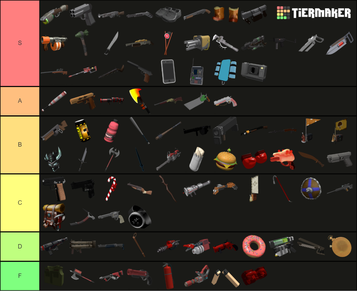 THE BEST TC2 TIER LIST | Fandom