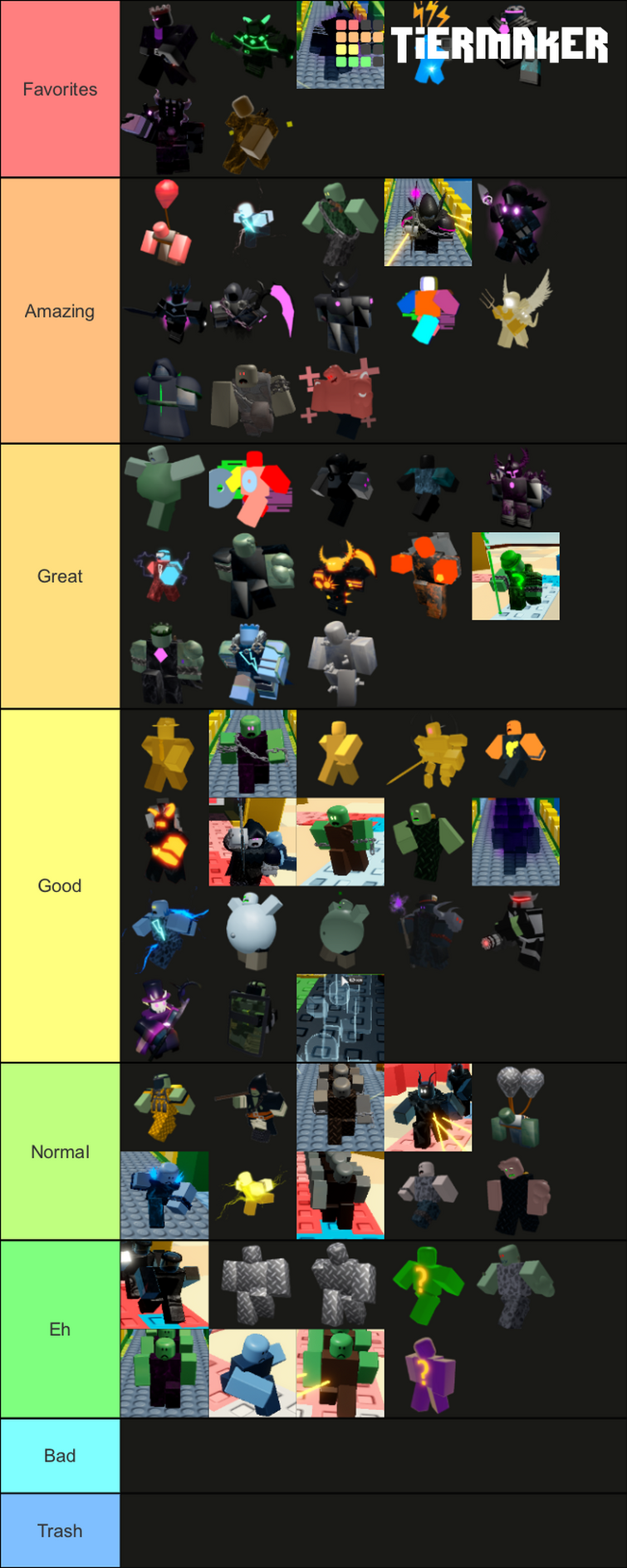 Tier list based on appearance