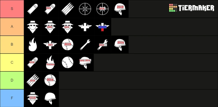 A tc2 voice actor tierlist | Fandom