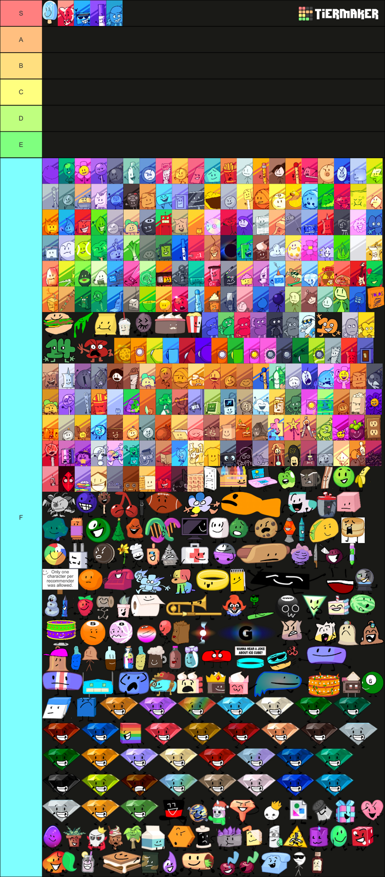 Tier List(Click on the Image for better view)