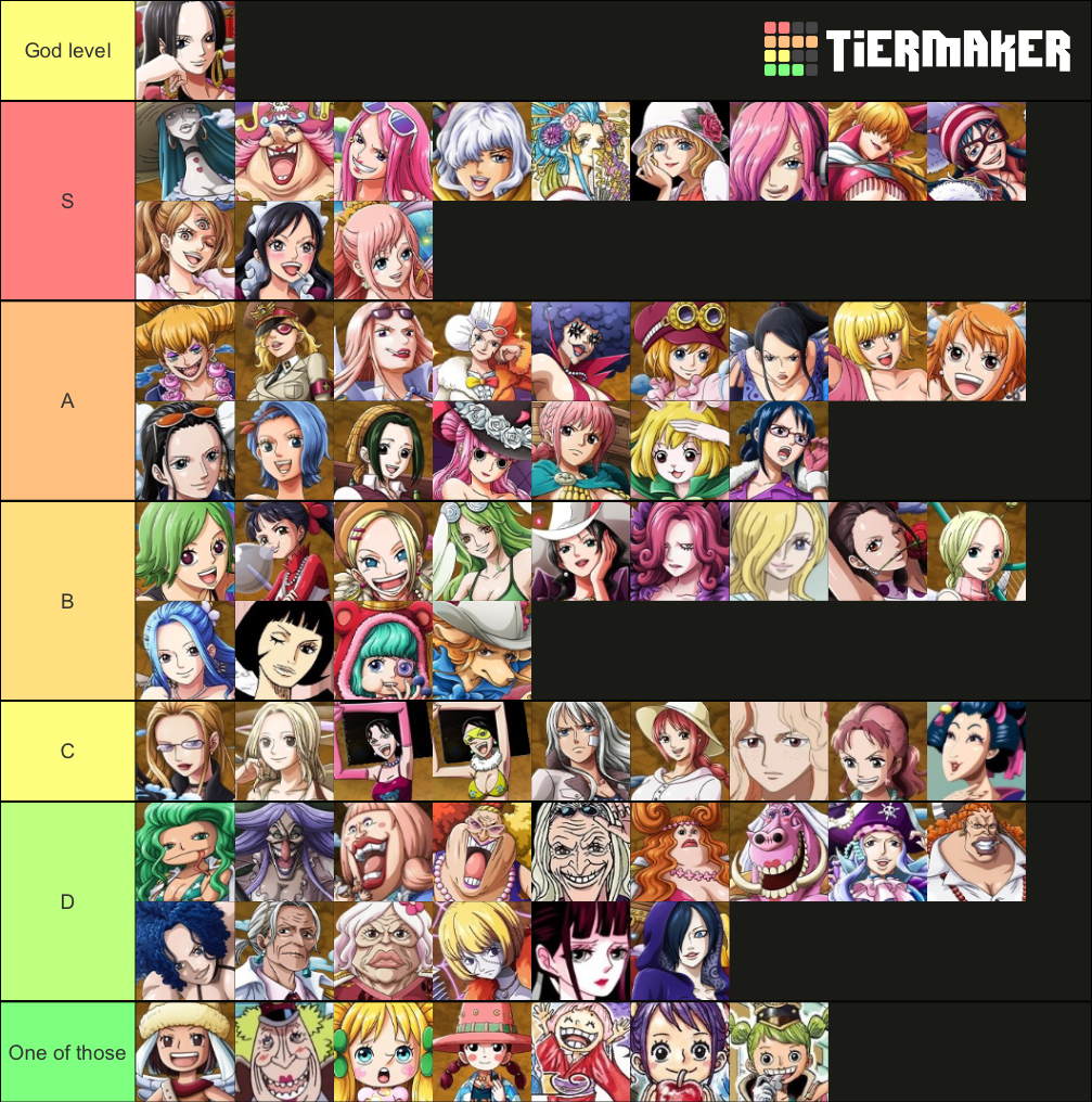 One piece girls filler tier list : r/OnePiece