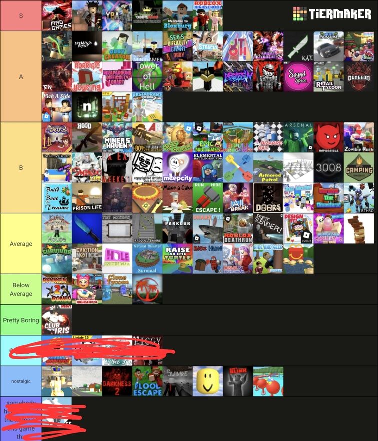Roblox game tier list after playing for around 9 years (completely my ...