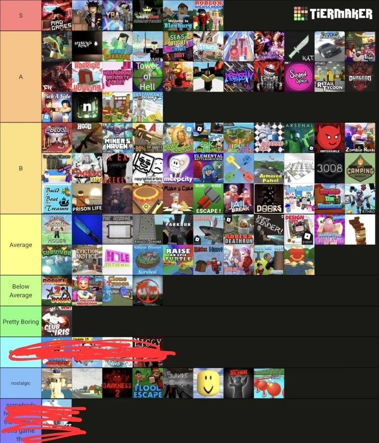 Roblox Adventure / Rpg Tier List 