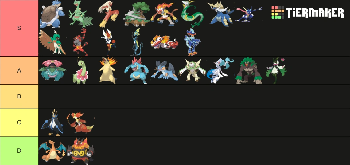 Final form starter Pokémon tier list Fandom