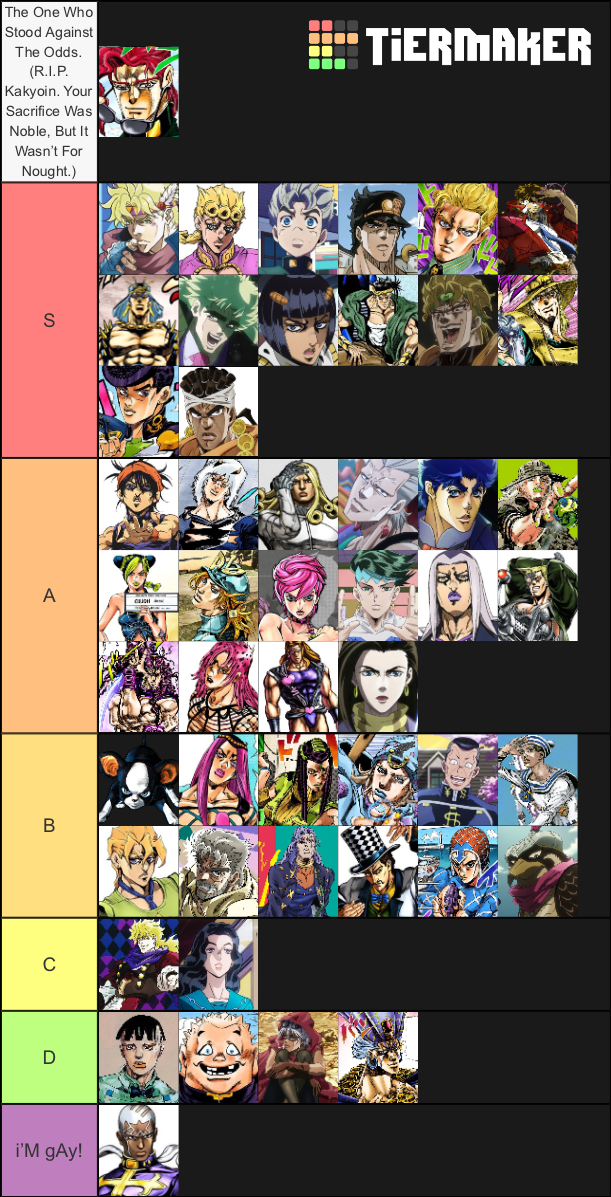 Tier List dos tipo de macho em JoJo 