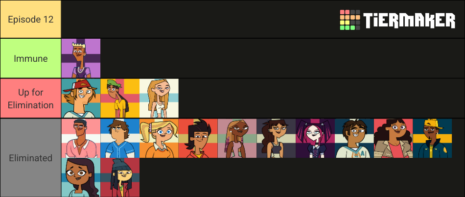 Total Drama New Cast (2022/2023) Bracket - BracketFights