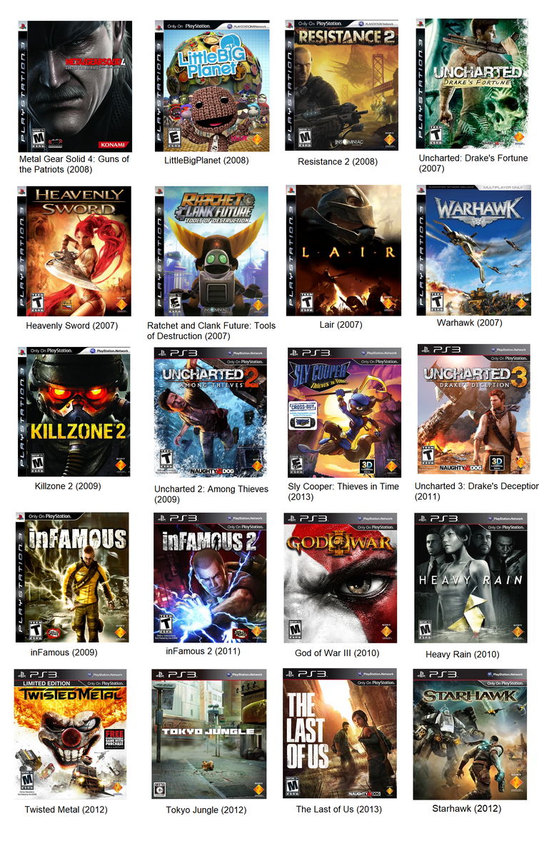 Best PlayStation 3 Exclusive Game Fandom