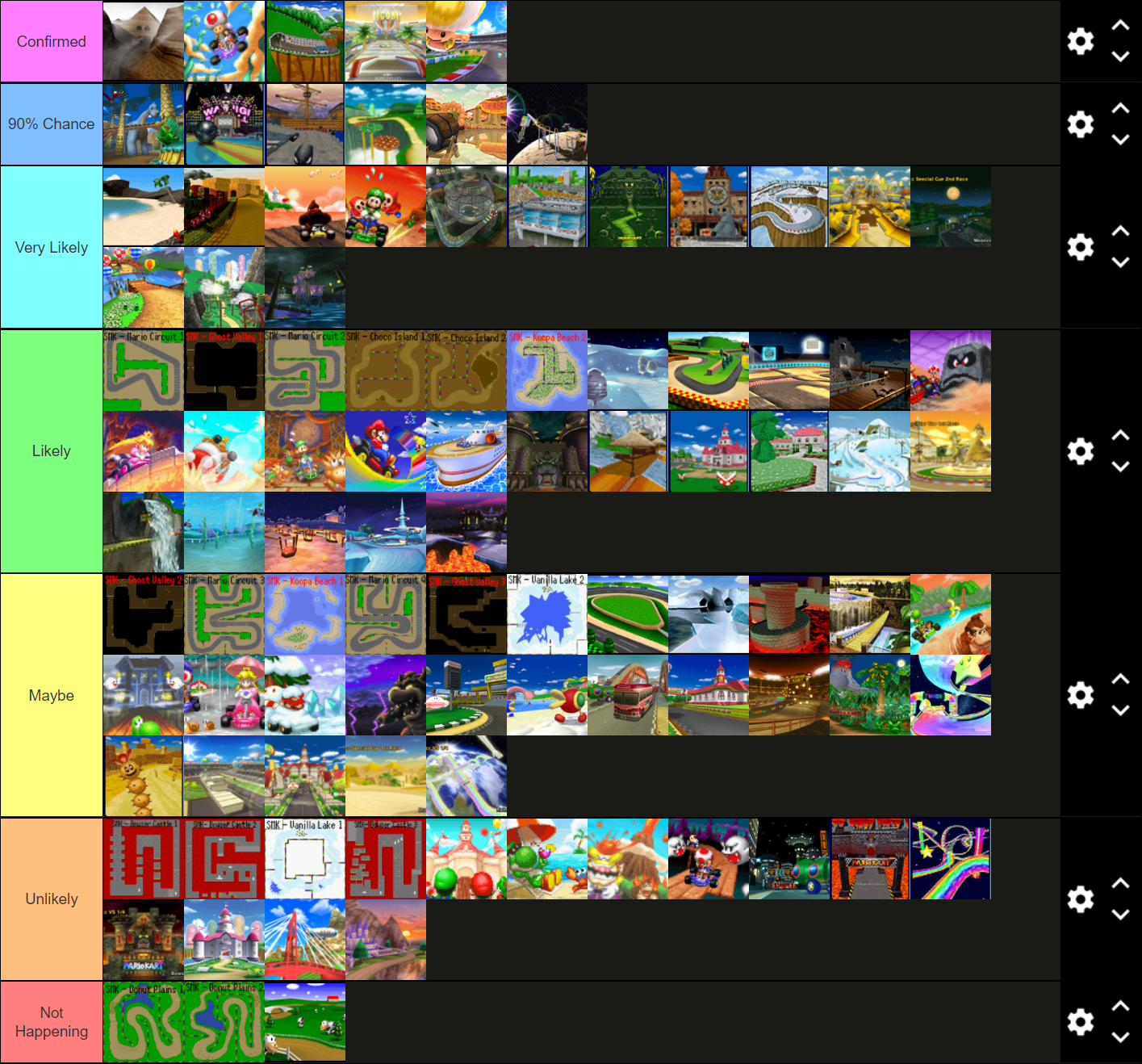 Mario Kart 8 Deluxe  Courses Tier List (Ranked By Difficulty) — Poggers