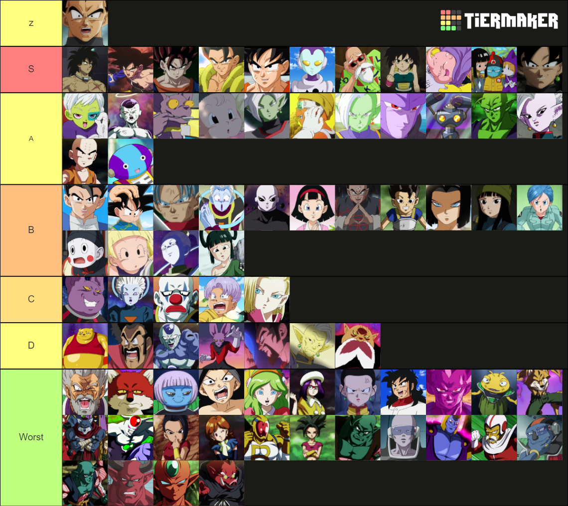 Create a Resurrection Characters 1 Tier List - TierMaker