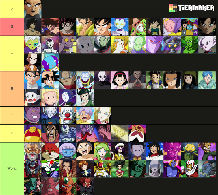 Create a Dragon Ball Super Manga Scaling Tier List - TierMaker