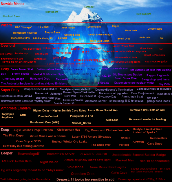 Iceberg | Fandom