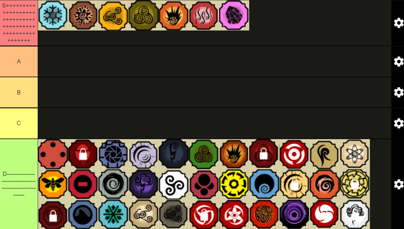 My Funny Tier List I Will Be Explaining In Chat Upon Asking Fandom