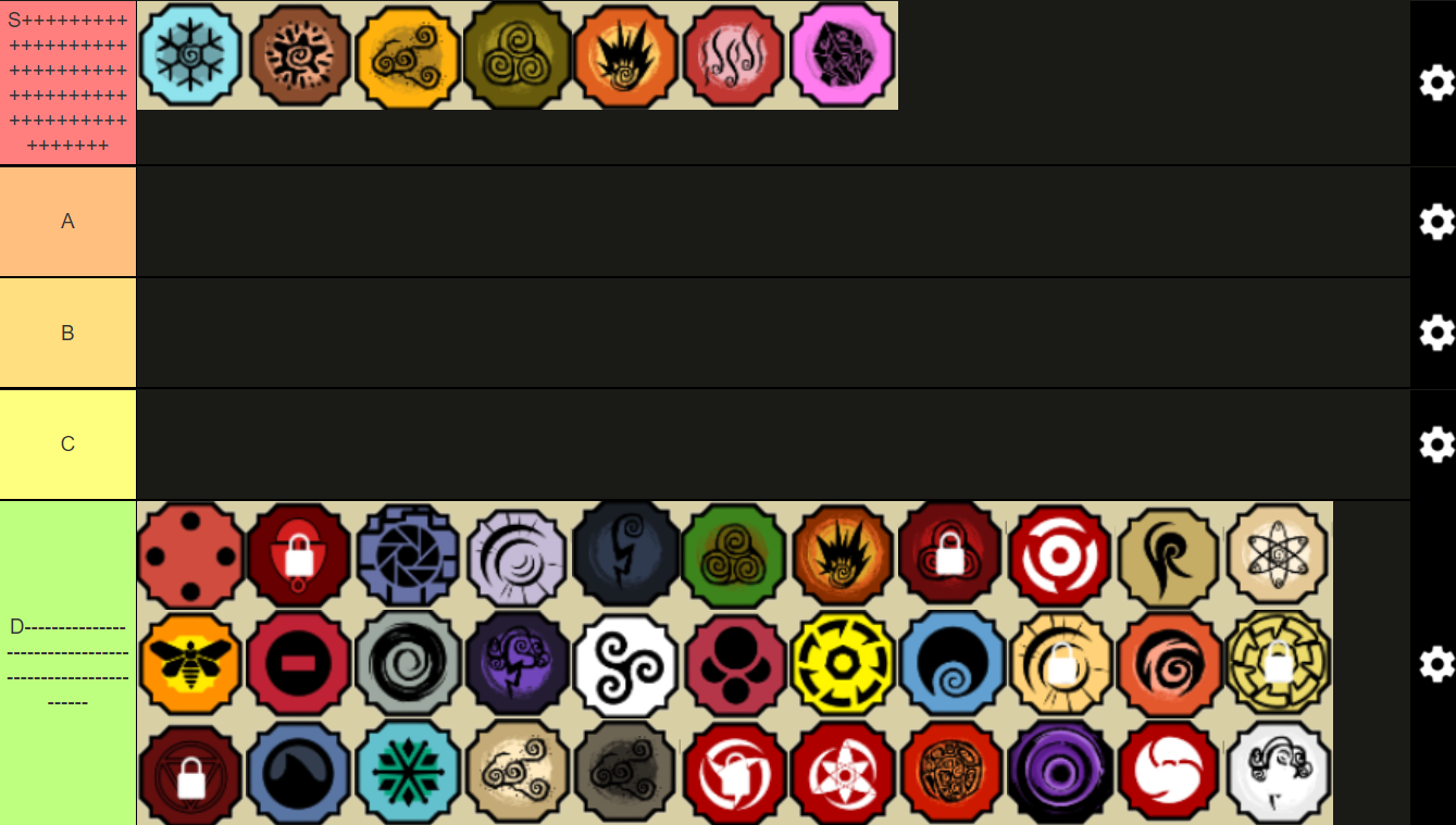 Create a Shindo life elements Tier List - TierMaker