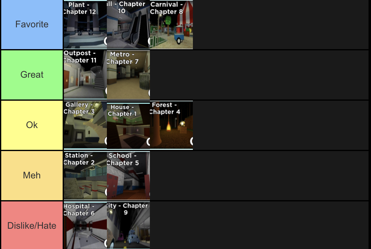 Roblox Game Tier List