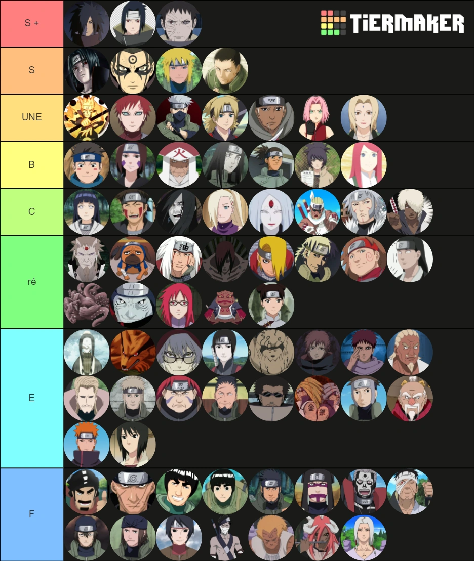 Mon Tier List Naruto Fandom