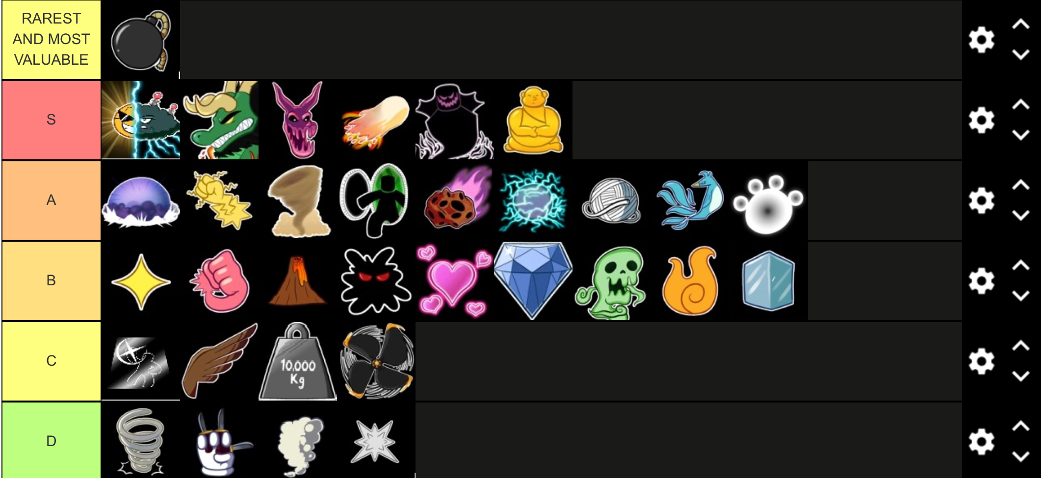 Create a Blox Fruits Wiki Trading (Love rework update) Tier List - TierMaker