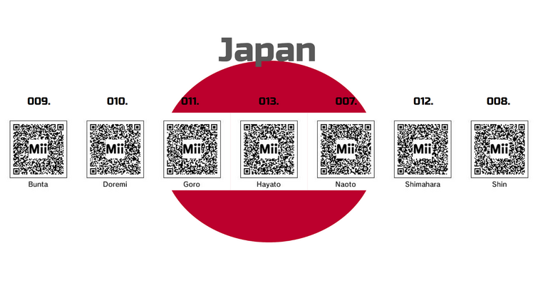 Wii U/3DS CPU Mii's QR Code | Fandom