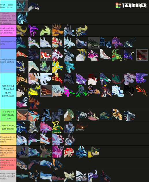 my very detailed tierlist | Fandom