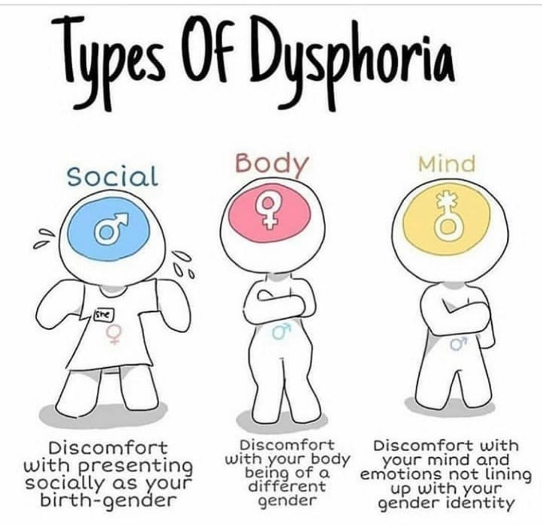 if you experience it, what kind of dysphoria has… 