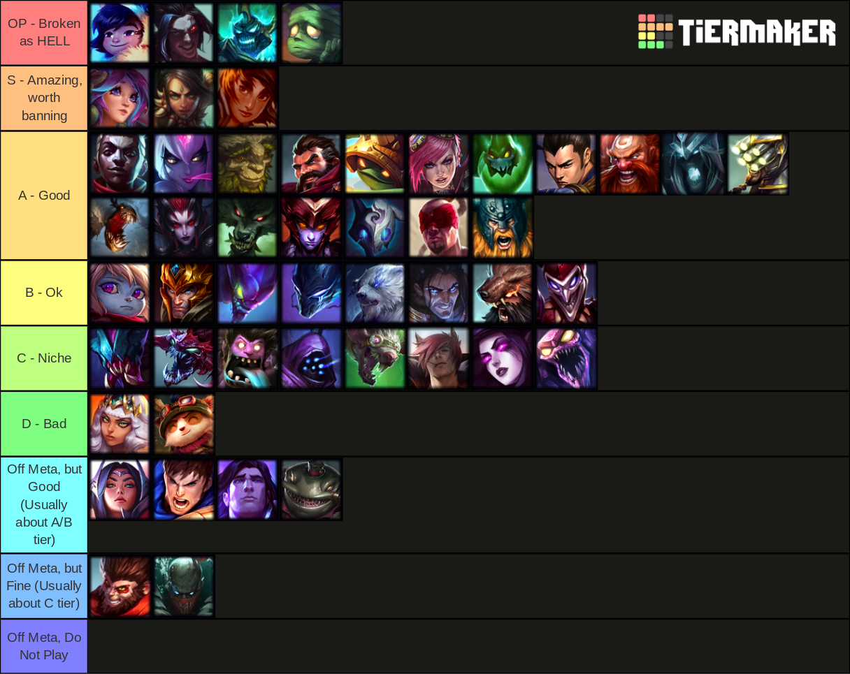 Higgins Despedida abajo Spent nearly 3 hours making this. My Jungle tier list. Please read my  previous post if you haven't. | Fandom