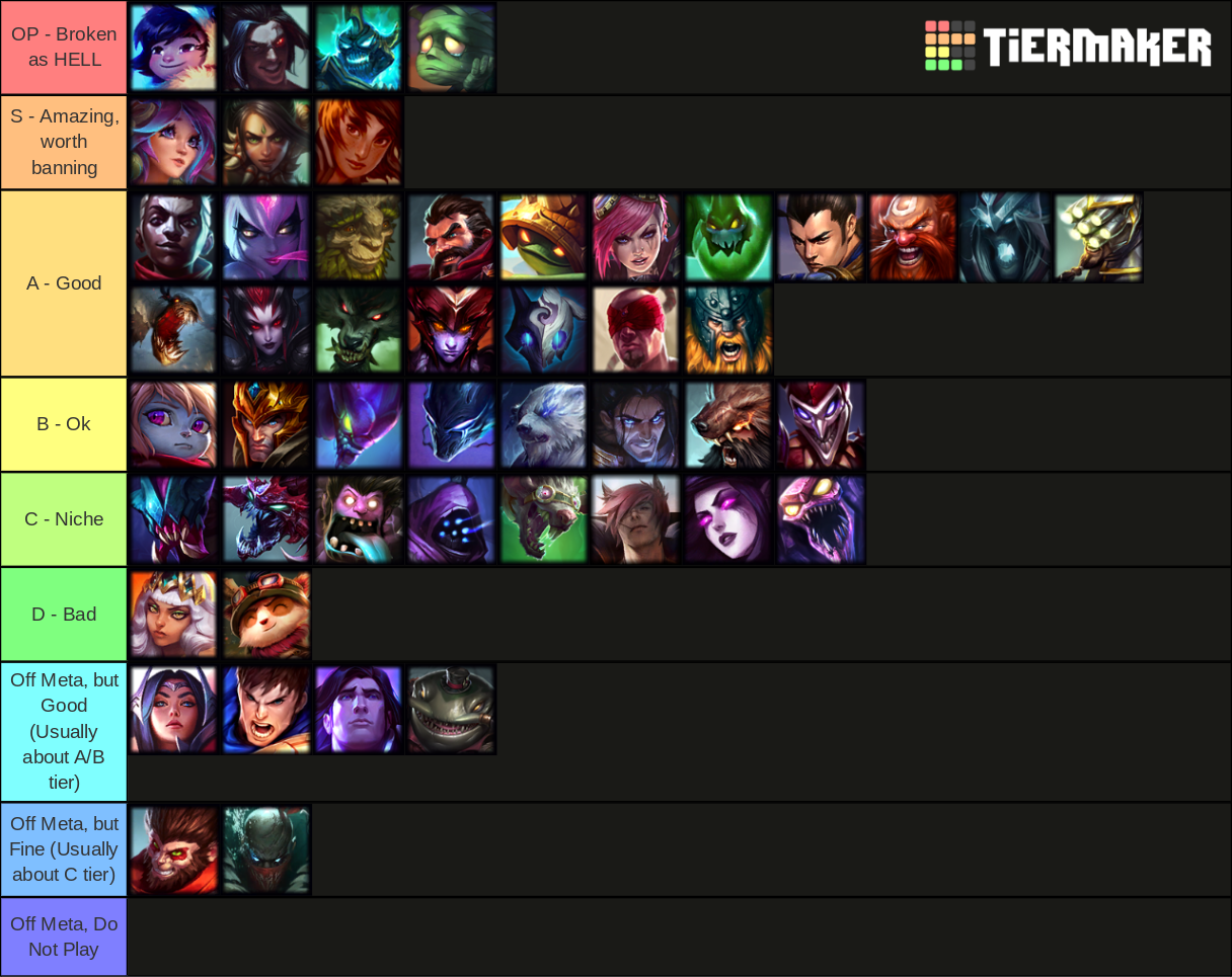 Jungle best OTP's tier list : r/Jungle_Mains