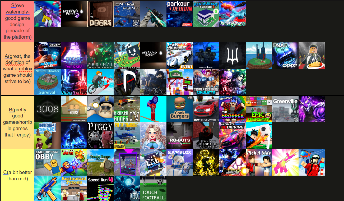 Roblox game tier list fandom
