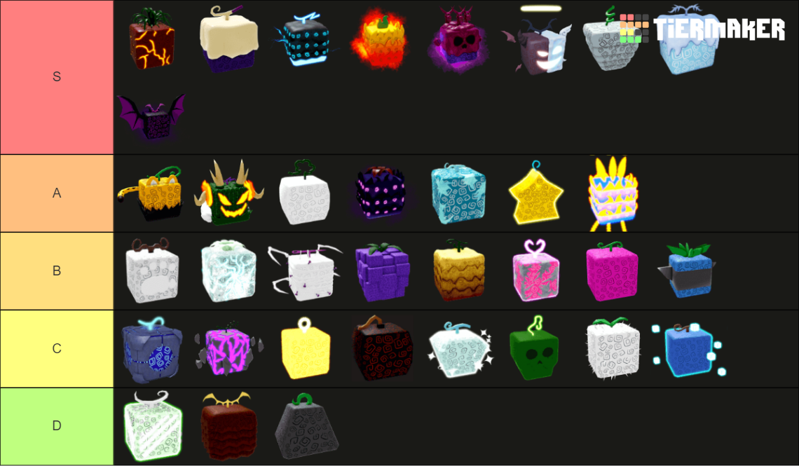 Update 20 Is Coming + New Sea Beast, New Boat Rework!! (Blox Fruits) 