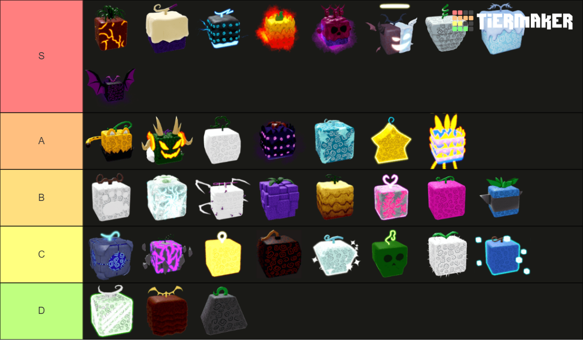 TIER LIST DE TODAS AS ESPADAS DO BLOX FRUITS!!! 