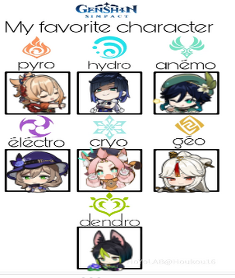 Favorite genshin characters (template included) | Fandom