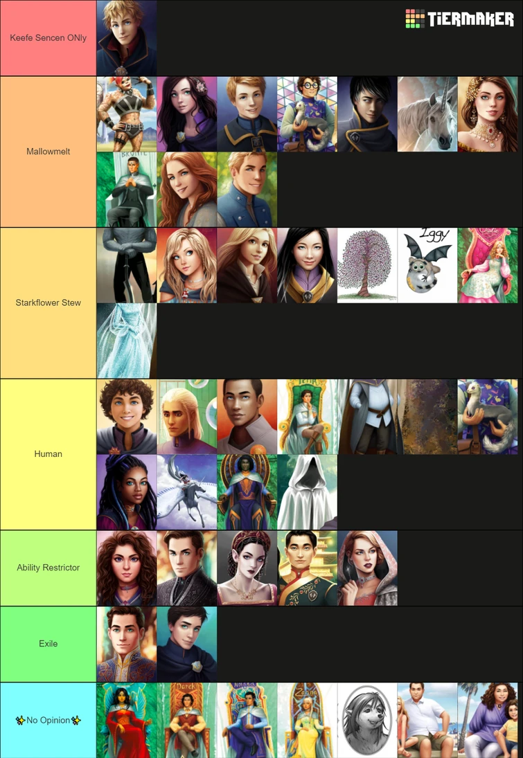 Ranking Kotlc Characters Fandom