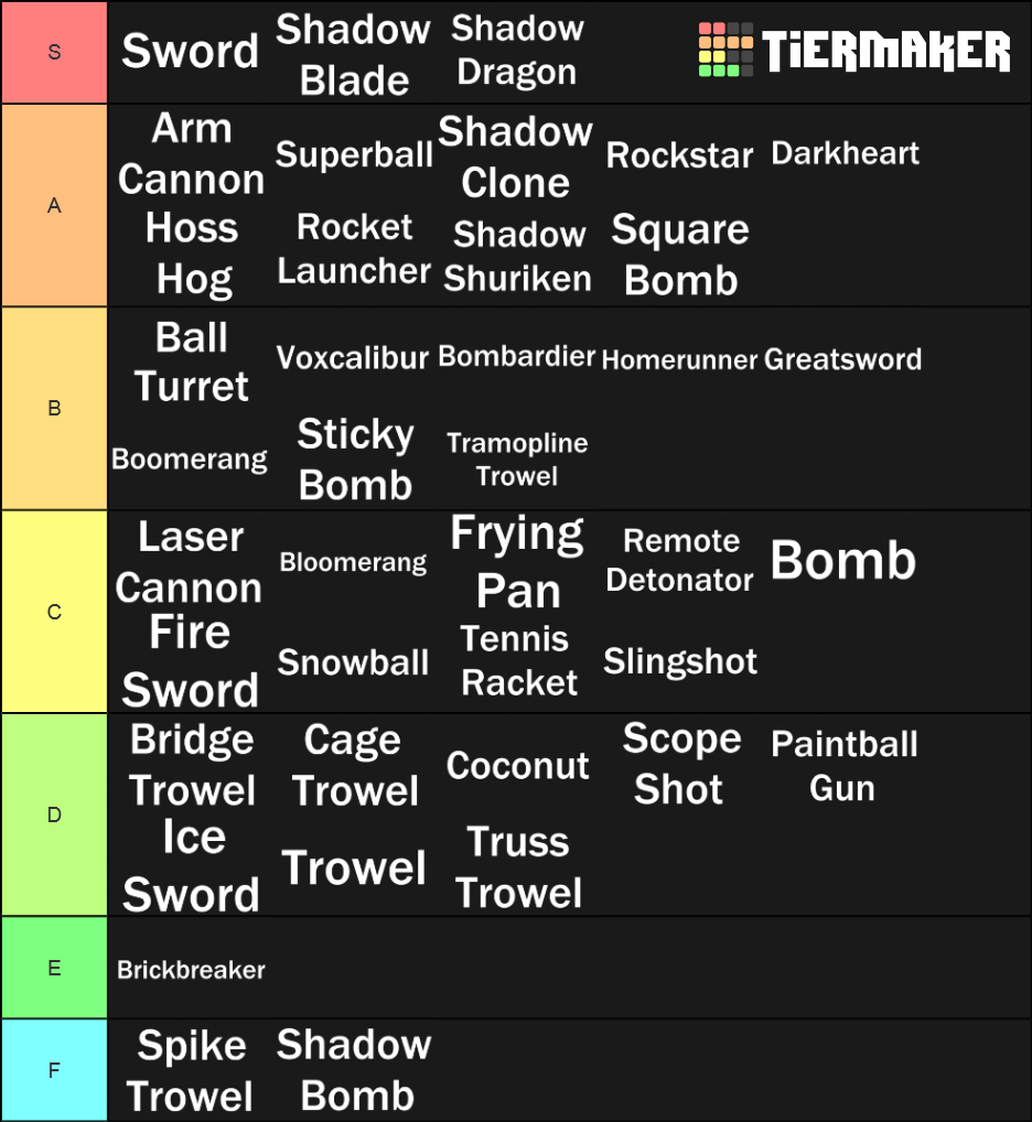 Updated Tier List Fandom - create a roblox quiz easy tier list tiermaker