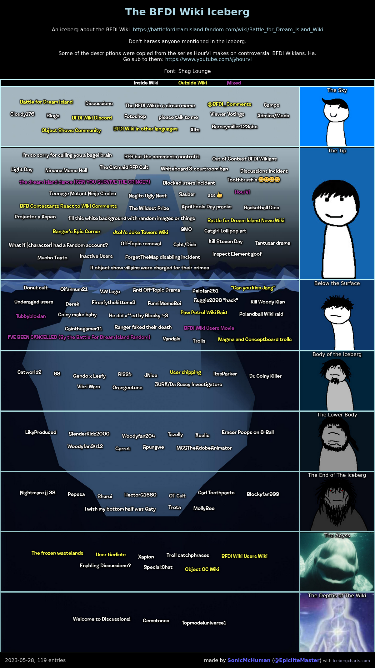 BFDI Iceberg : r/BattleForDreamIsland