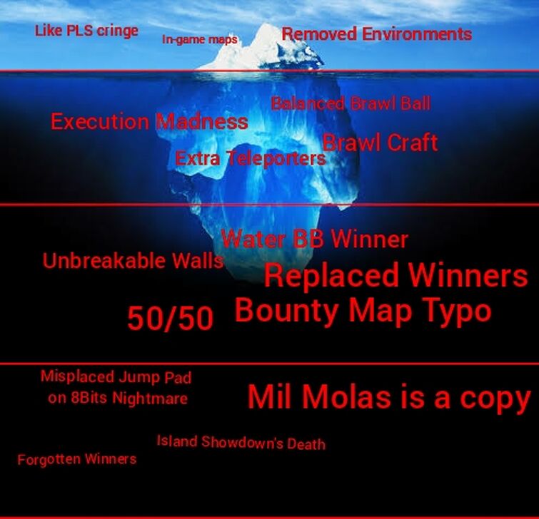 I Will Improve This Is A Beta Stage Brawl Stars Map Maker Iceberg Fandom - brawl stars minigames map maker