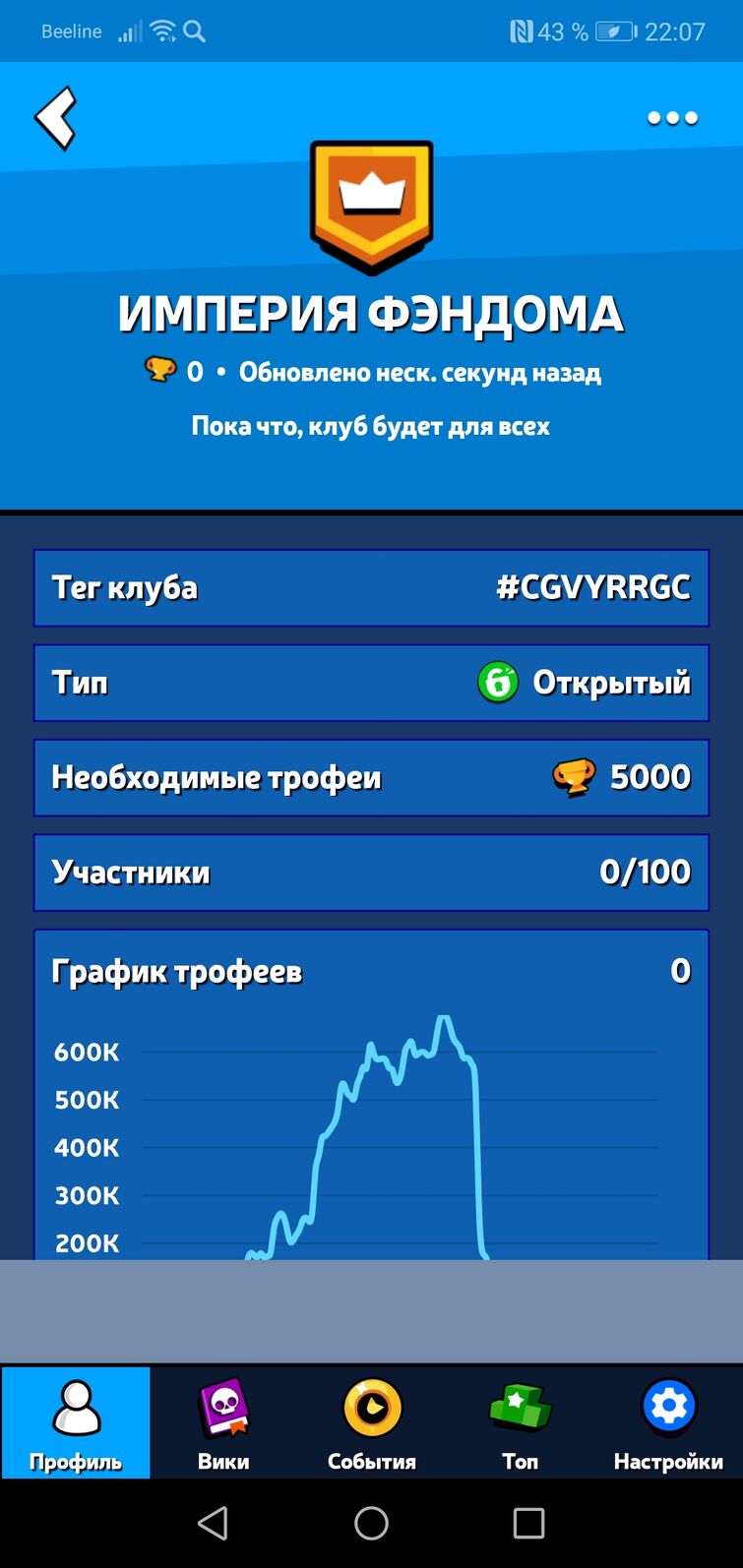 Discuss Everything About Brawl Stars Вики | Fandom