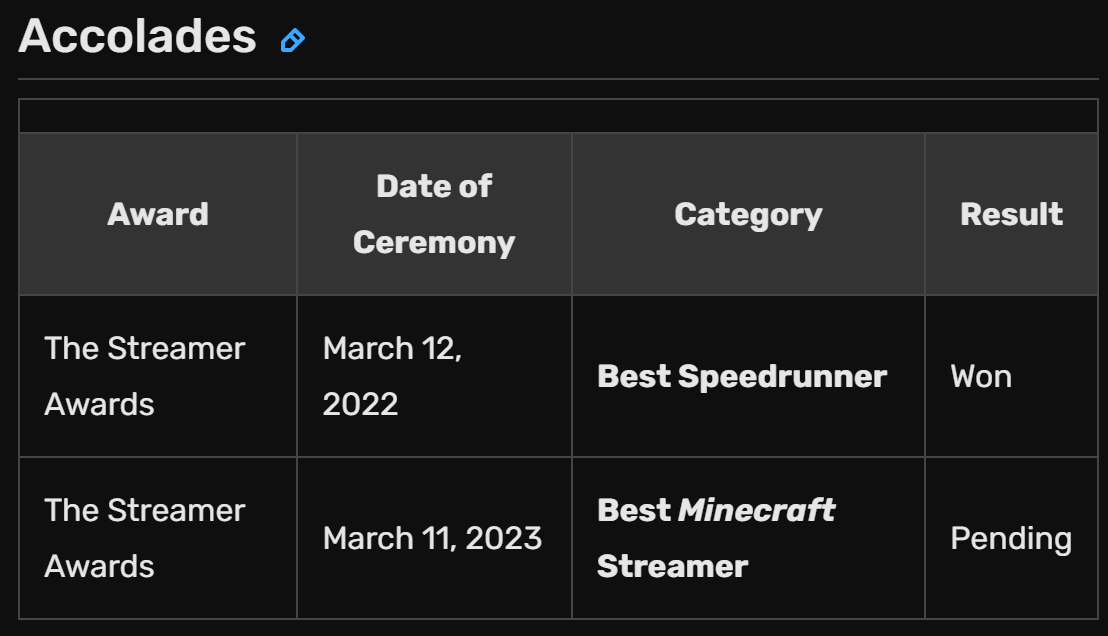 Streamer Awards! Fandom