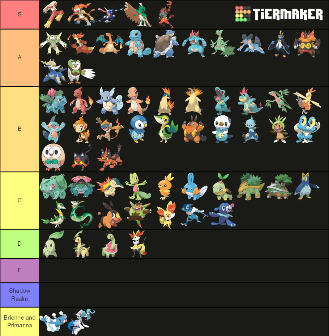 Starter Pokemon Tier List Minus Galar Fandom