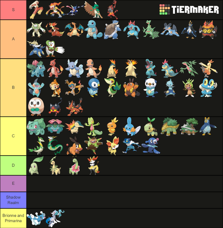 Starter Pokemon Tier List (minus Galar) Fandom