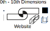 0th-10th Dimensions Wiki